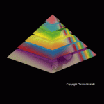 Pyramide der Wahrnehmung